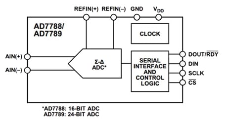 AD7788 16bit ∑Δ ADC